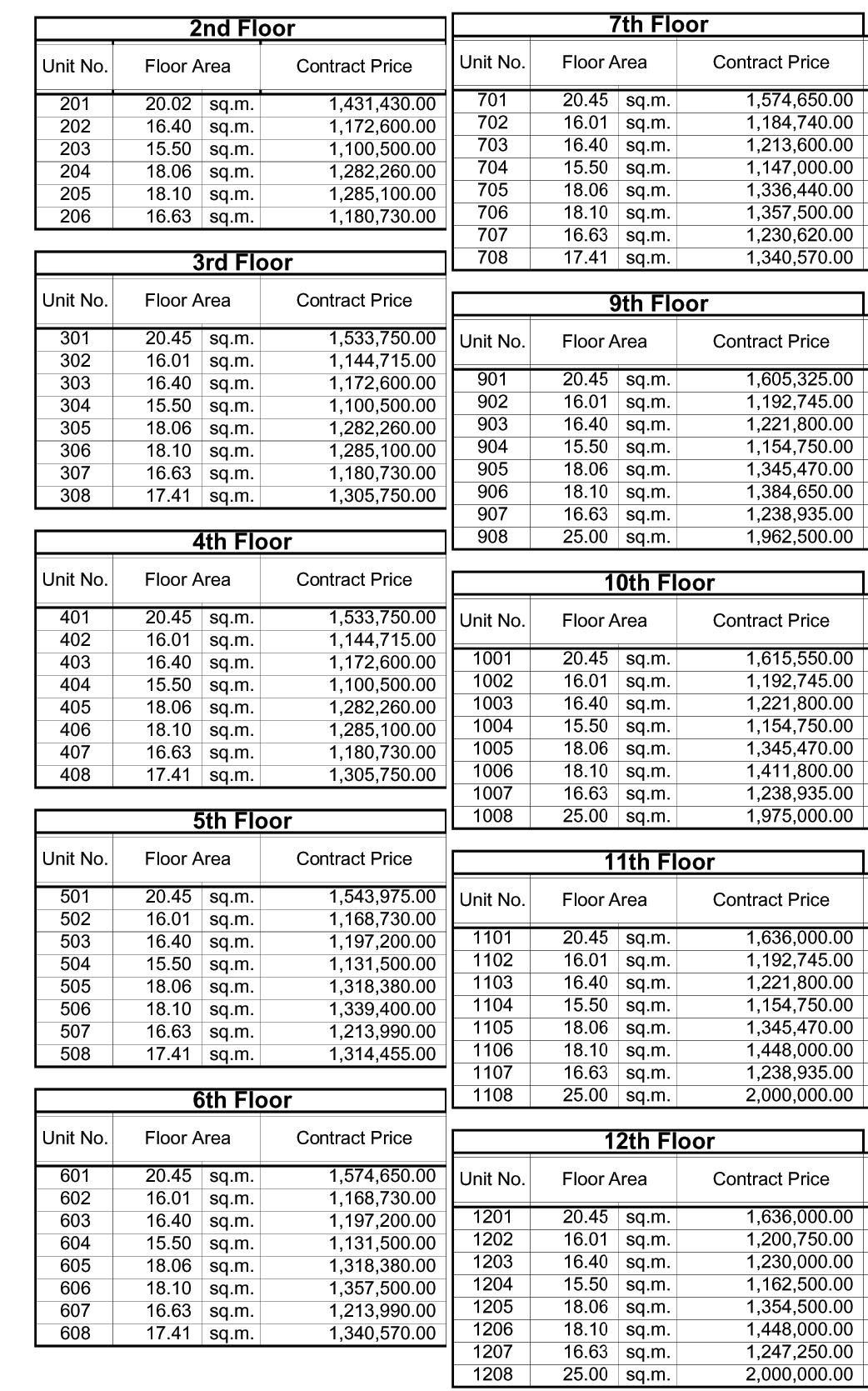 Pricelists